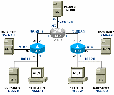 SXP